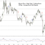 bitcoin price outlook btc usd chart
