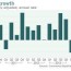economy snaps back grows 4 in spring
