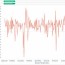 tableau 201 how to make a control chart
