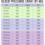 10 best printable blood pressure chart