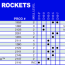 estes model rocket engine reference chart