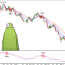 technical indicator in forex