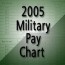 2005 military pay chart