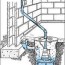 water pumping systems contact able