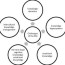 pdf knowledge economy characteristics