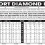 diamond prices comparison statistics