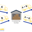 cross docking transport without