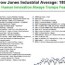the dow s tumultuous history in one
