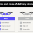 delivery drones the future of