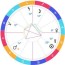 online astrology training