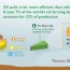 the benefits of palm oil asian agri