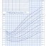 body m index chart stock image