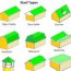 requirements and types of a roof