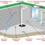 signs and symptoms of a wet basement