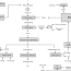 flow chart for palm oil milling
