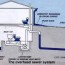 nj sewage ejector pump repair services