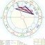 the company s birth chart astronst