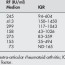 pdf rheumatoid factor and antibos