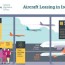 aircraft leasing in ireland cso