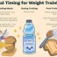 what and when to eat for weight training