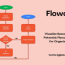 free printable flow chart templates and