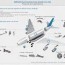 special forged parts for aircraft