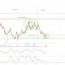 zecusd zcash price chart tradingview