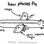 how do planes stay in the air the