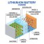 how electric vehicle battery packs are