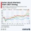 chart asian stock markets start 2021