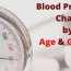 blood pressure chart by age and gender