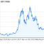 5 years bitcoin price chart btc usd graph