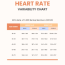 heart rate variability chart pdf