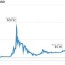 bitcoin market value chart live