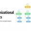 organizational charts for google slides