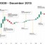 bitcoin price history 2009 2023
