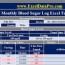 download monthly blood sugar log with