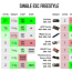 best esc for fpv drone comparison table