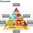 top 15 food pyramid template designs to