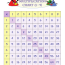 multiplication chart 1 9 angry birds