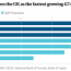 uk as fastest growing g7 economy