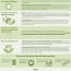 go green infographic 705 fcu