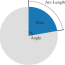 data encodings in pie and donut charts