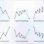 what are chart patterns types