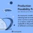 production possibility frontier ppf