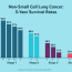 stage 4 lung cancer life expectancy