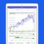 5min chart for stocks market on the app