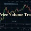 price volume trend indicator formula