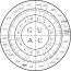 a circular code table
