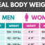 ideal body weight calculator inch